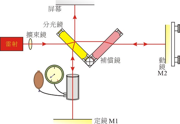 折射率与光程差的关系_程锦云差_姓名笔画差看两人关系